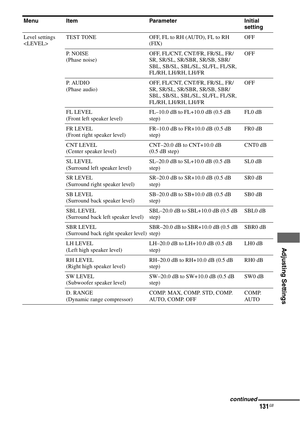 Sony STR-DA4600ES User Manual | Page 131 / 170