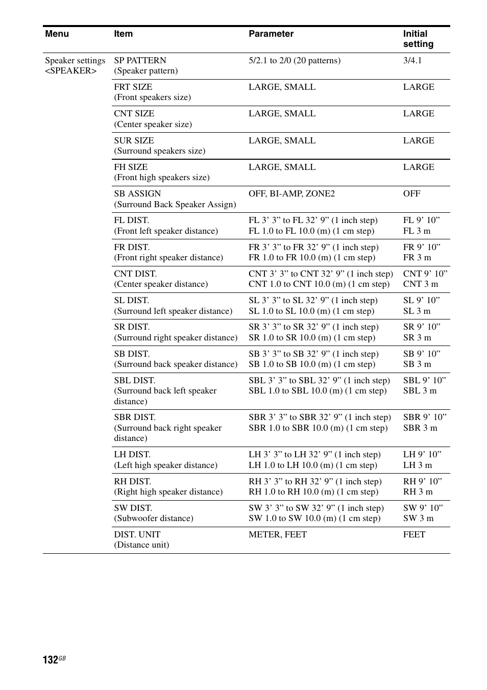 Sony STR-DA4600ES User Manual | Page 132 / 170