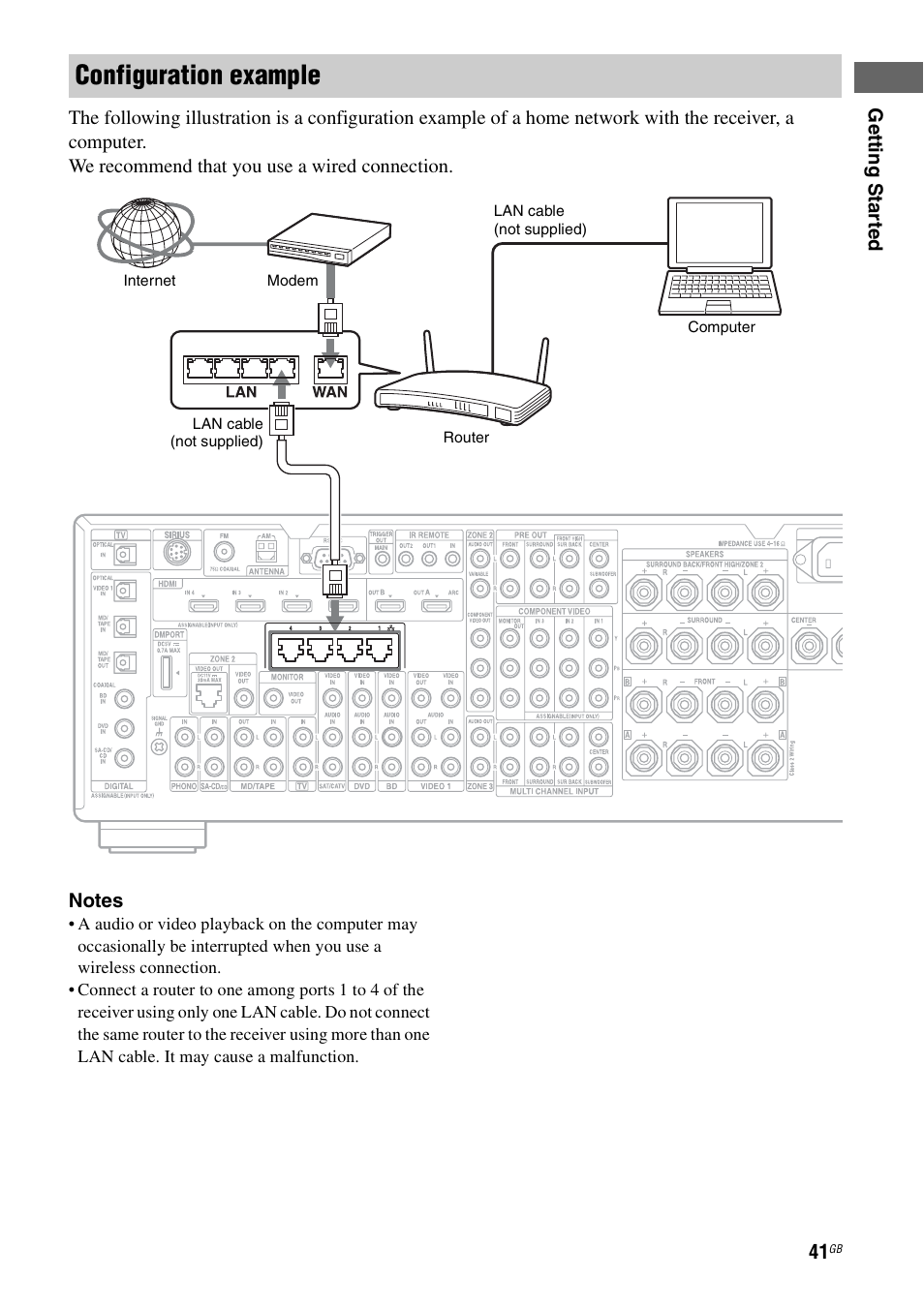 Configuration example | Sony STR-DA4600ES User Manual | Page 41 / 170
