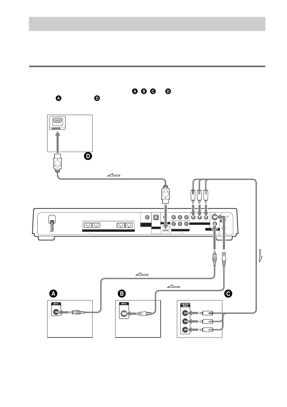 Step 3: tv hookup, Connecting the video/hdmi* cords, Ab c | Connecting the video/hdmi * cords | Sony DAV-FX100W User Manual | Page 26 / 112