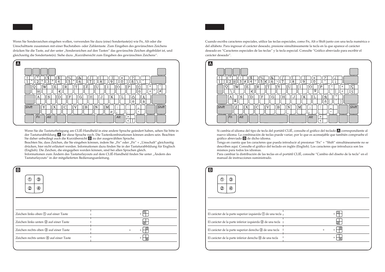 Tastaturaufbaublatt, Hoja de distribución de las teclas | Sony PEGA-KB100 User Manual | Page 2 / 2