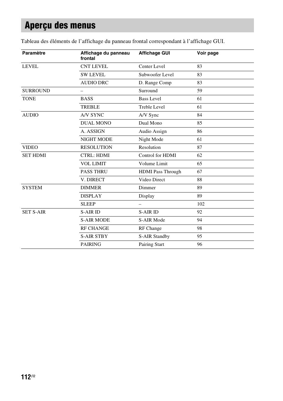 Aperçu des menus | Sony HT-CT500 User Manual | Page 218 / 340