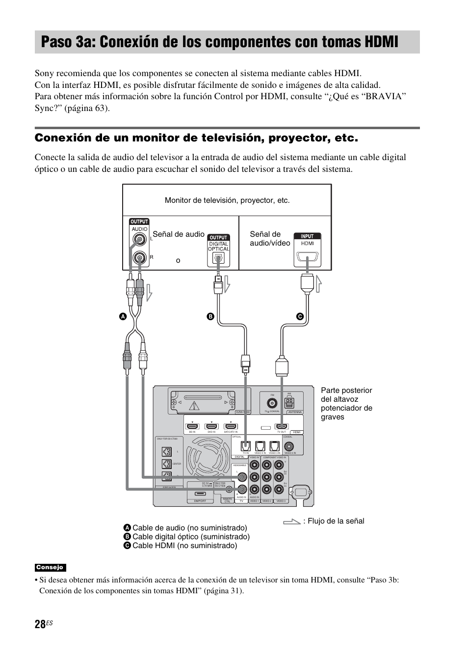 Paso 3a: conexión de los componentes con, Tomas hdmi, Consejo | Sony HT-CT500 User Manual | Page 248 / 340