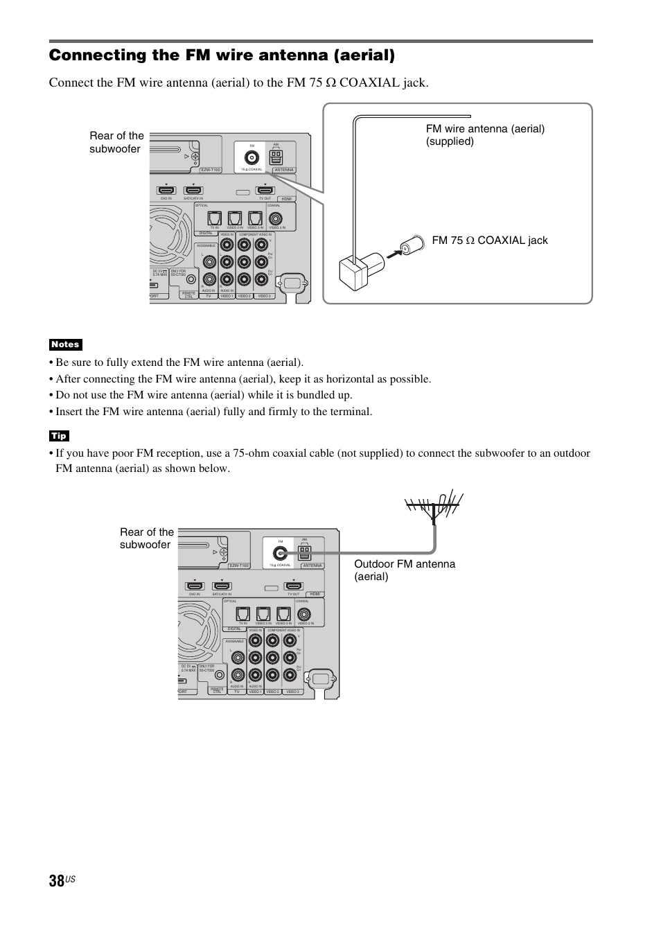 Connecting the fm wire antenna (aerial), Outdoor fm antenna (aerial) rear of the subwoofer | Sony HT-CT500 User Manual | Page 38 / 340