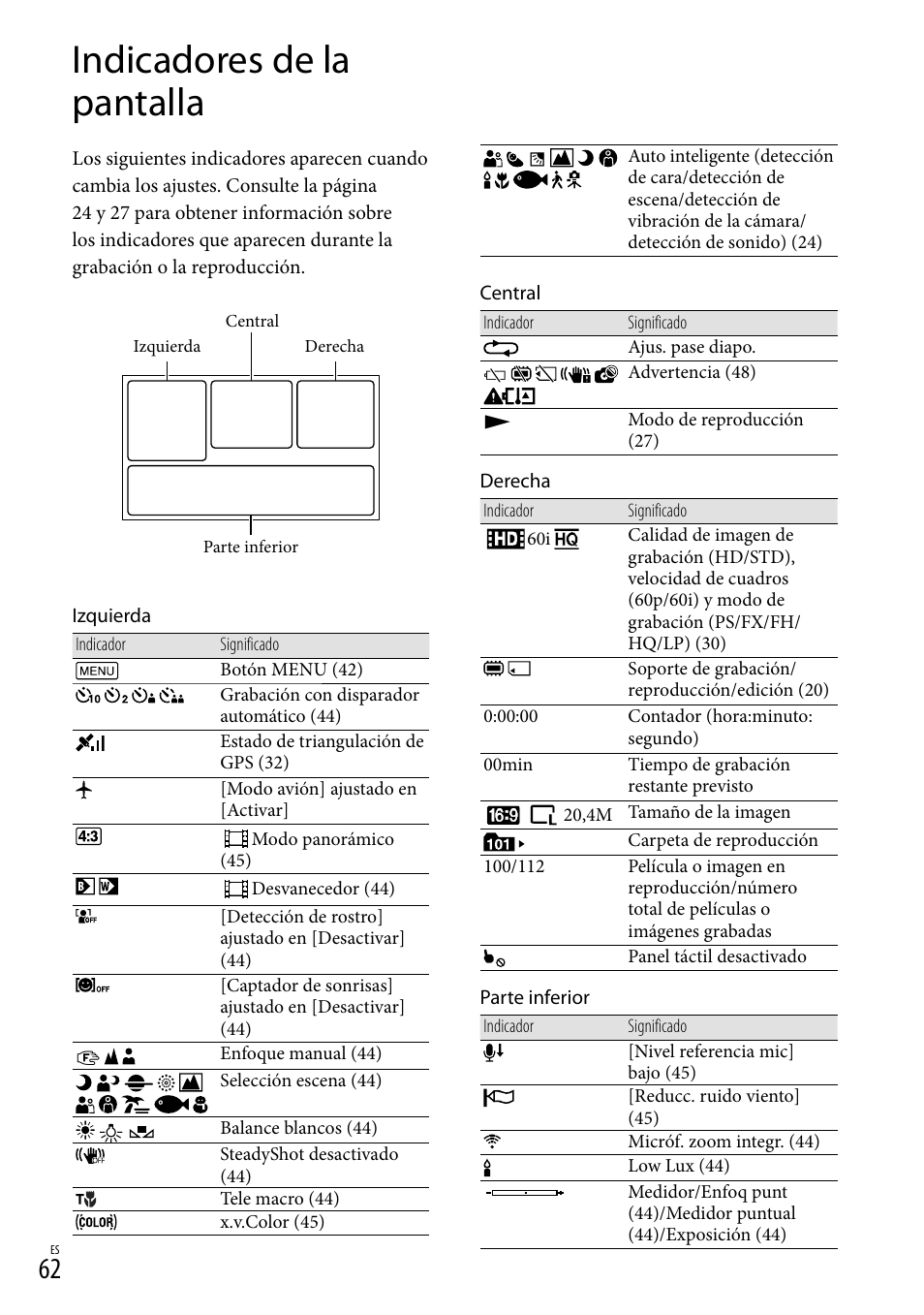 Indicadores de la pantalla | Sony HDR-GW77V User Manual | Page 126 / 199