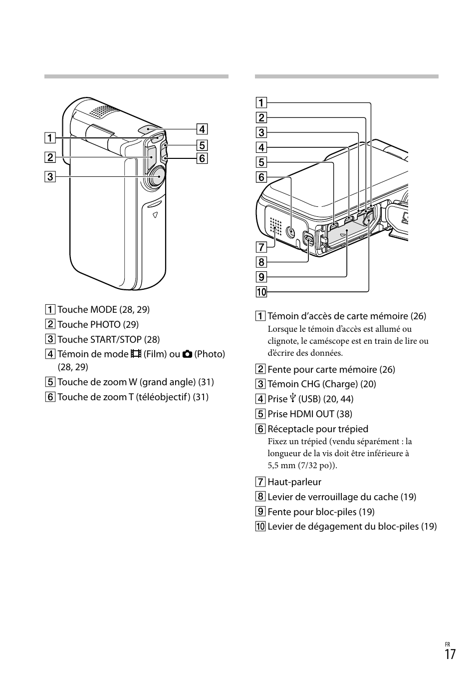 Sony HDR-GW77V User Manual | Page 145 / 199