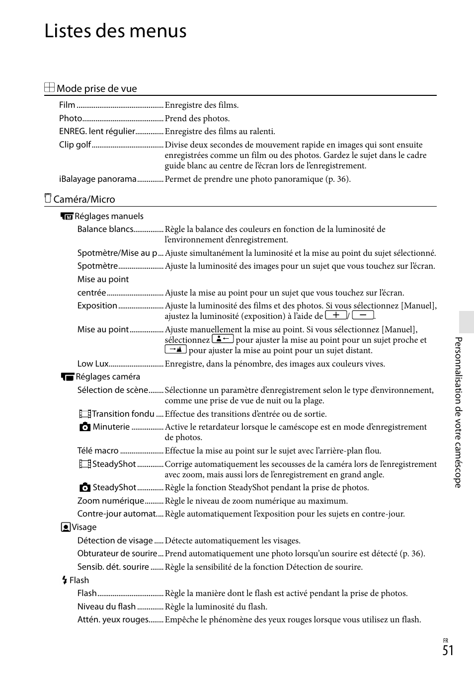 Listes des menus | Sony HDR-GW77V User Manual | Page 179 / 199