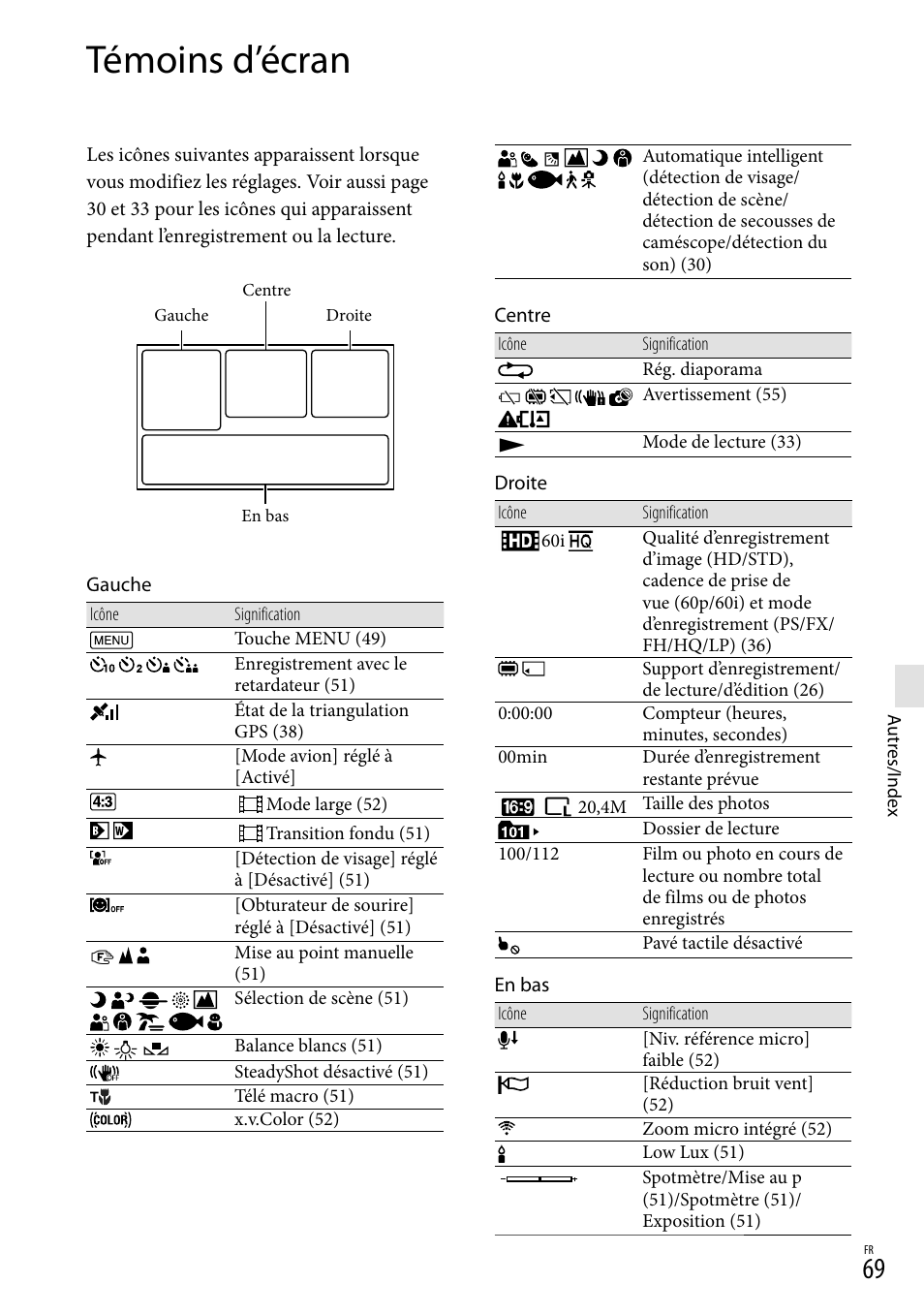 Témoins d’écran | Sony HDR-GW77V User Manual | Page 197 / 199