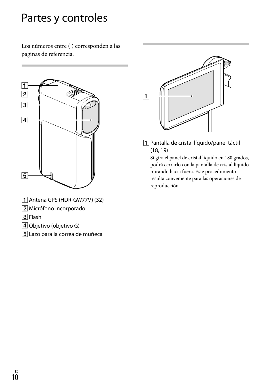Partes y controles | Sony HDR-GW77V User Manual | Page 74 / 199