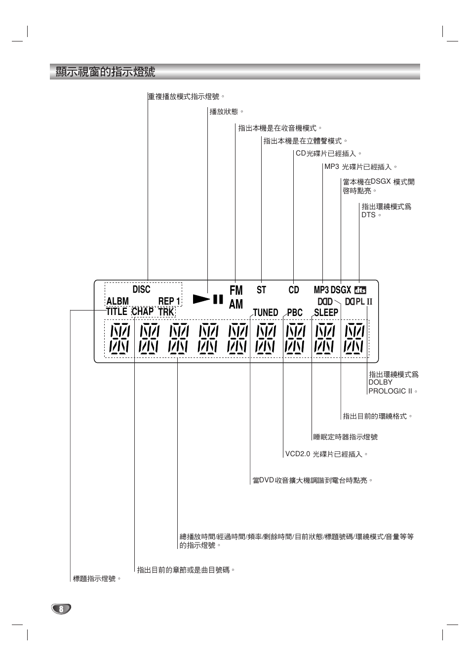 Am fm | Sony DAV-SB100 User Manual | Page 125 / 157
