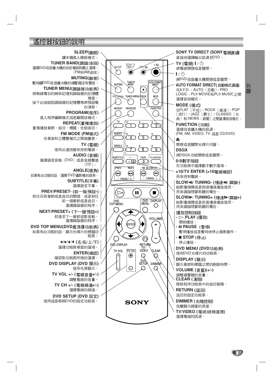 Sony DAV-SB100 User Manual | Page 126 / 157