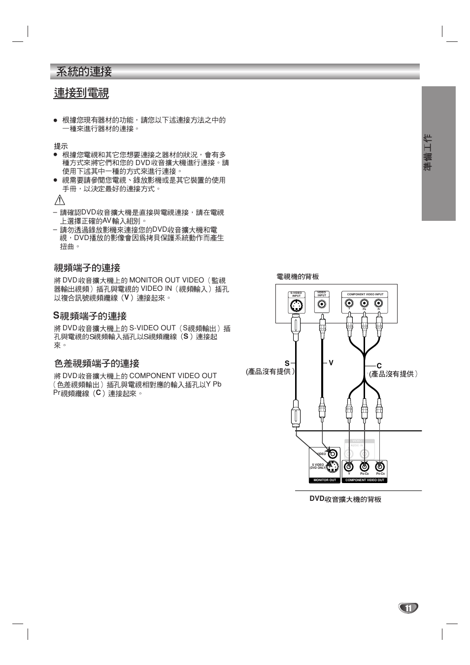 Rear of tv rear of dvd receiver s v c, Not supplied), Not supplied) dvd | Sony DAV-SB100 User Manual | Page 128 / 157
