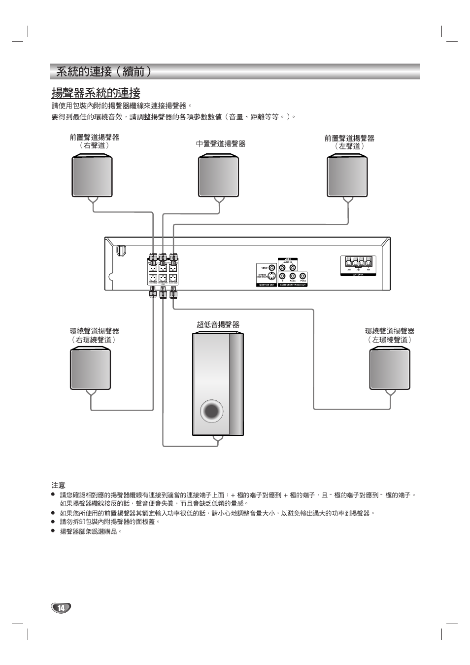 Sony DAV-SB100 User Manual | Page 131 / 157