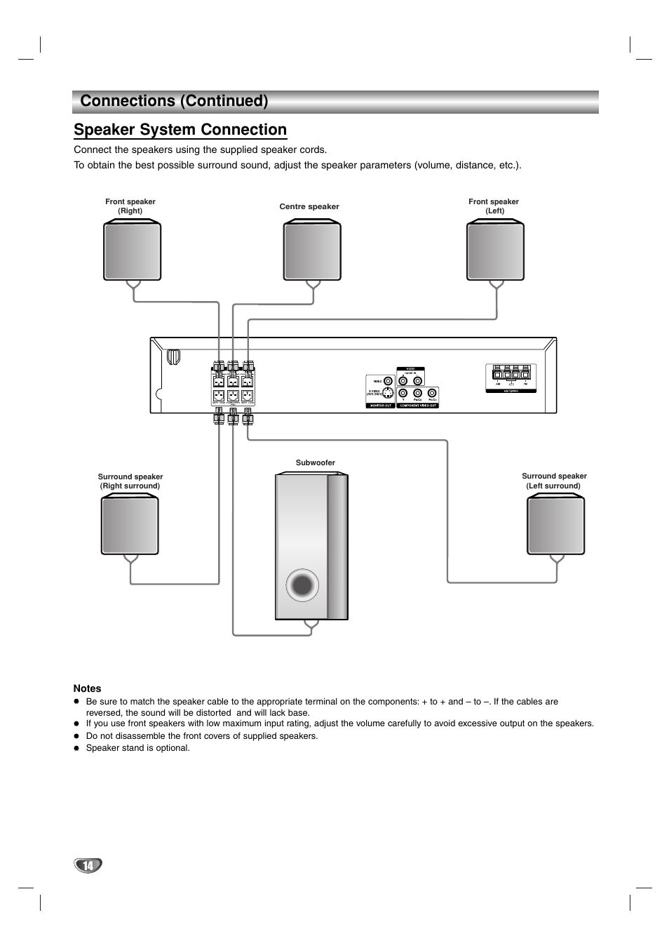 Connections (continued), Speaker system connection | Sony DAV-SB100 User Manual | Page 14 / 157