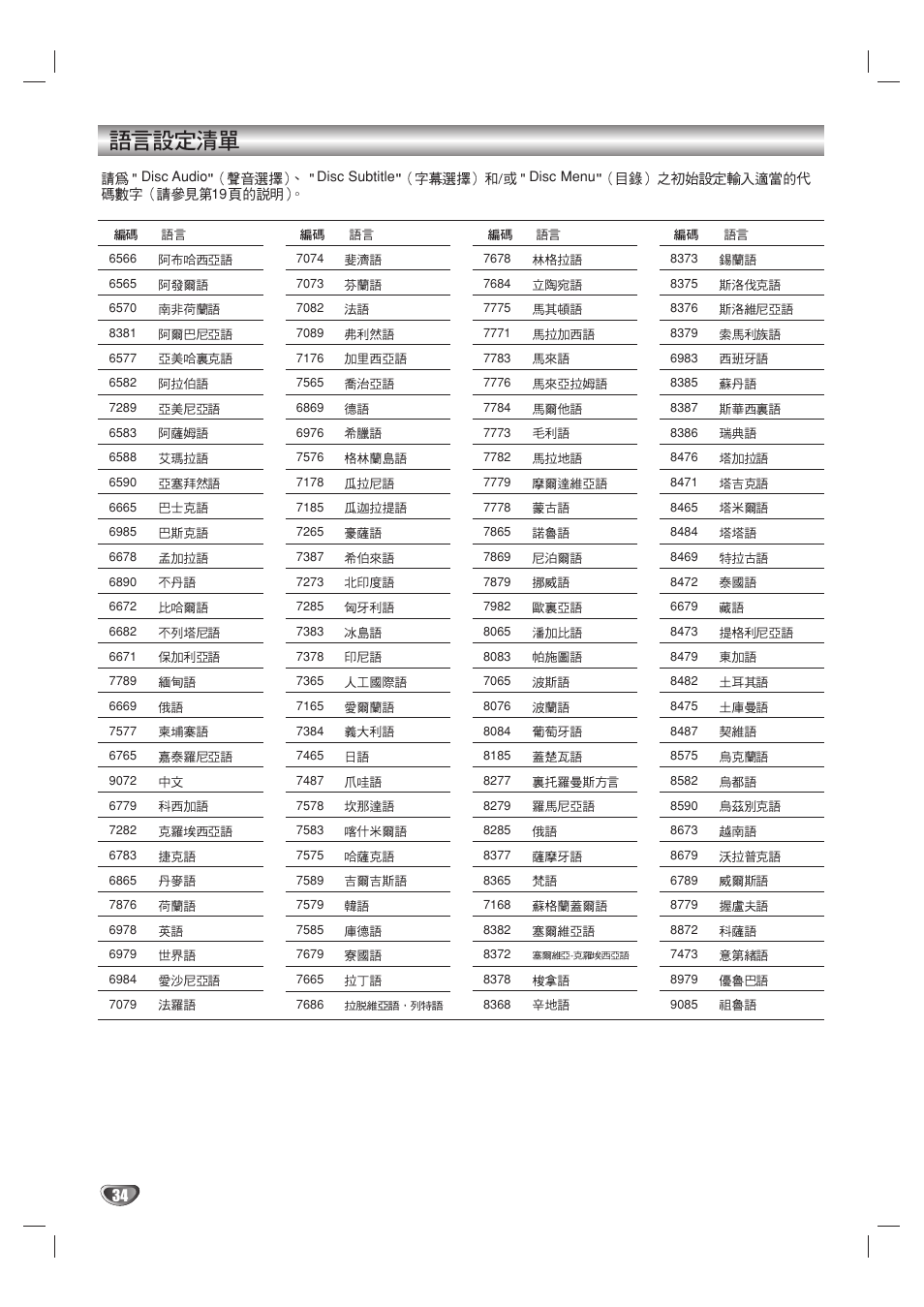 Sony DAV-SB100 User Manual | Page 151 / 157