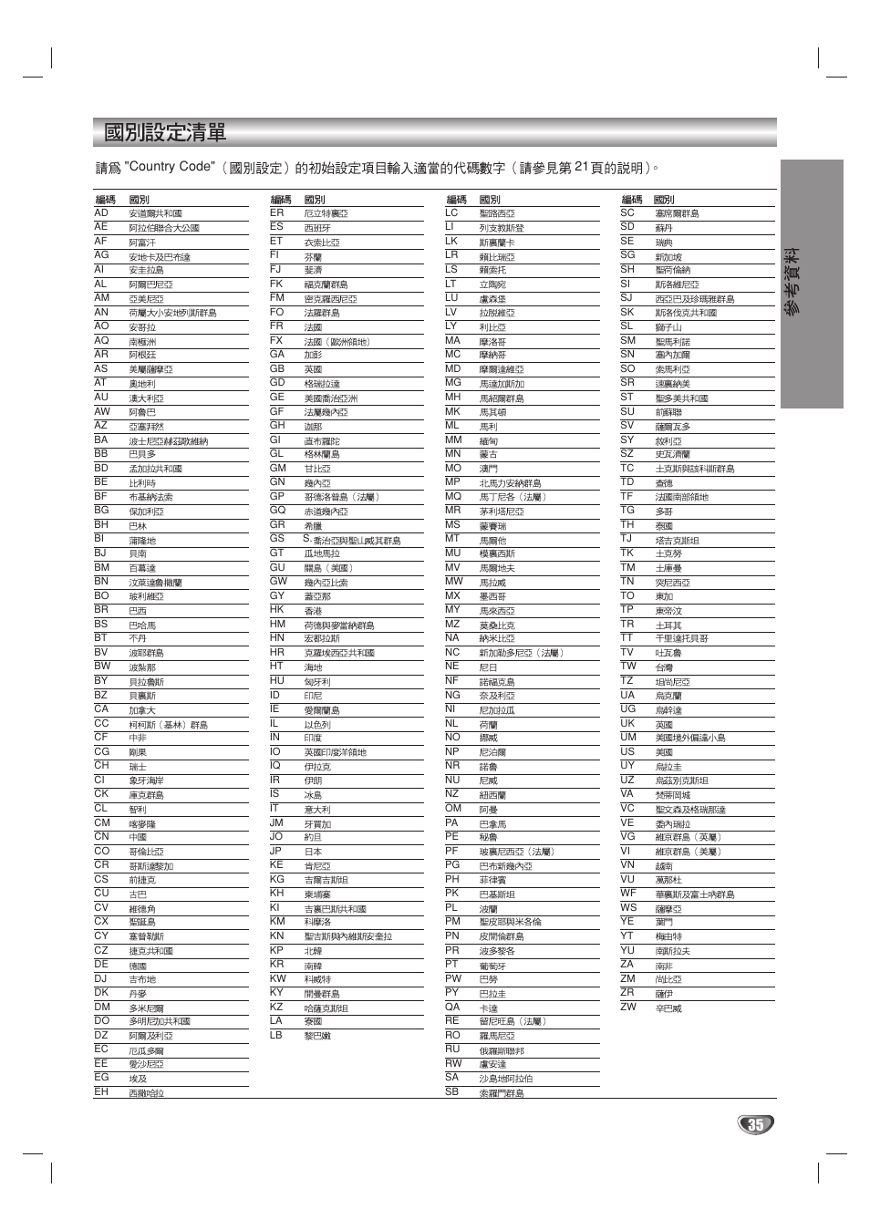 Sony DAV-SB100 User Manual | Page 152 / 157