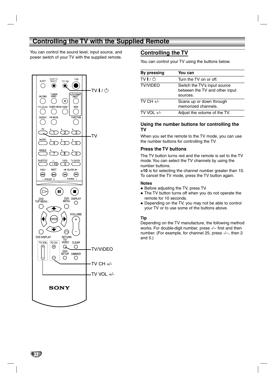 Controlling the tv with the supplied remote, Controlling the tv | Sony DAV-SB100 User Manual | Page 32 / 157