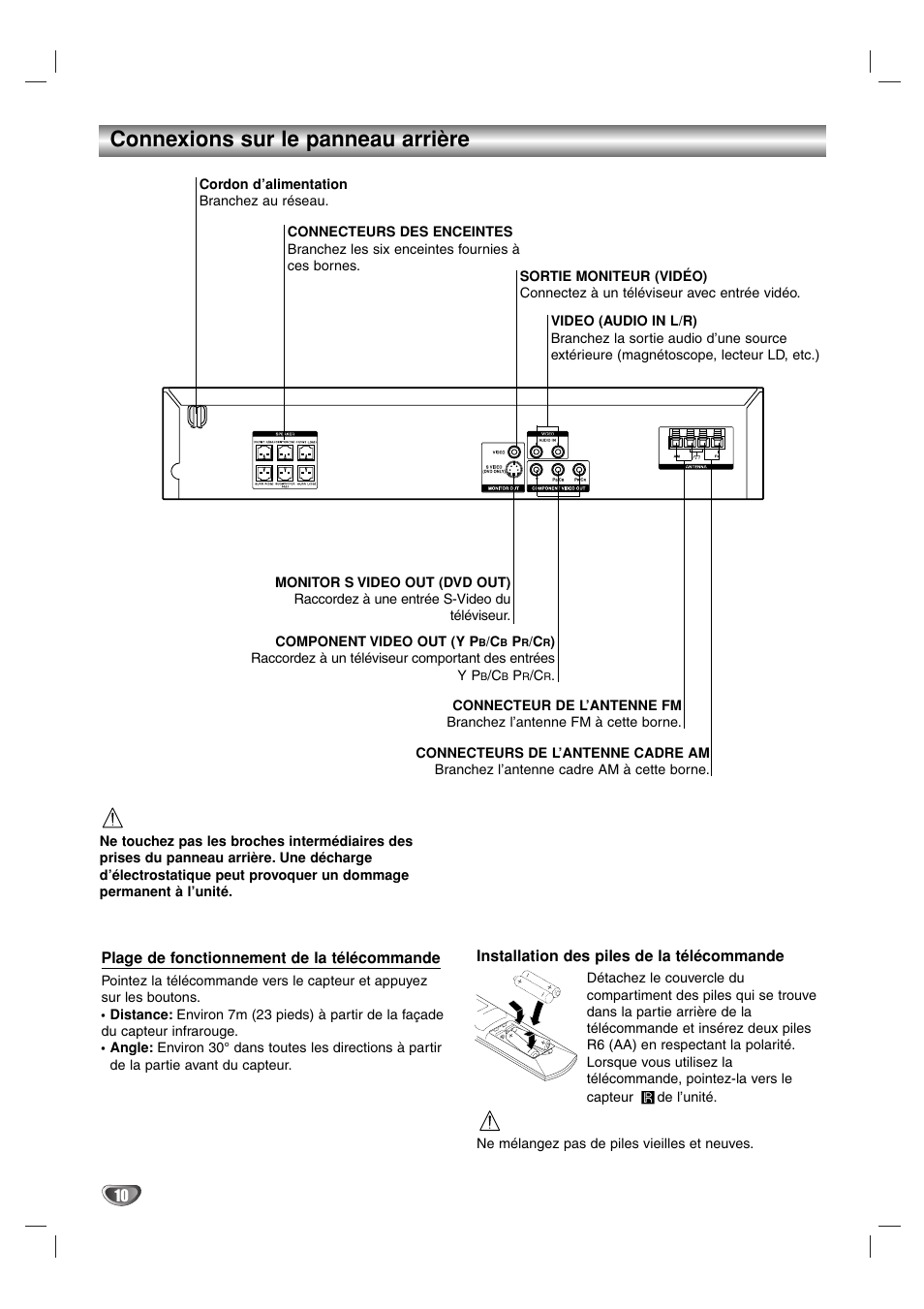 Connexions sur le panneau arrière | Sony DAV-SB100 User Manual | Page 49 / 157