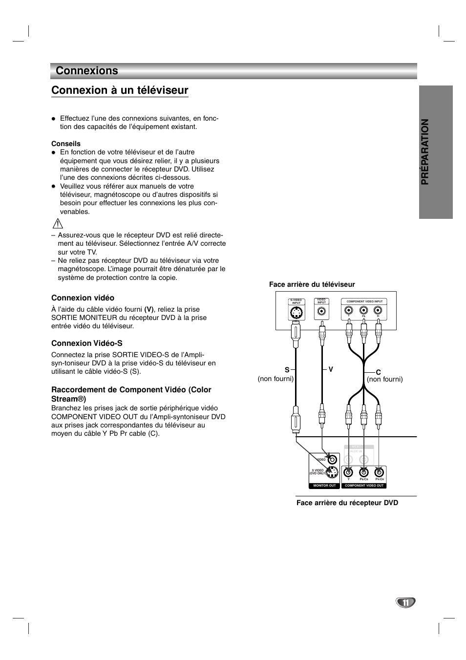 Connexions, Connexion à un téléviseur, Pr é p ara tion | Connexion vidéo, Connexion vidéo-s, Raccordement de component vidéo (color stream®) | Sony DAV-SB100 User Manual | Page 50 / 157