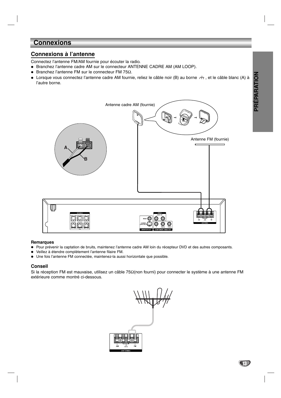 Connexions, Pr é p ara tion, Connexions à l’antenne | Sony DAV-SB100 User Manual | Page 52 / 157