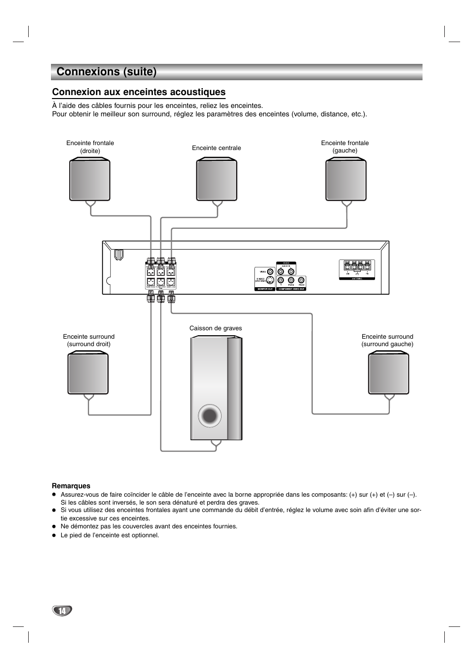 Connexions (suite), Connexion aux enceintes acoustiques | Sony DAV-SB100 User Manual | Page 53 / 157