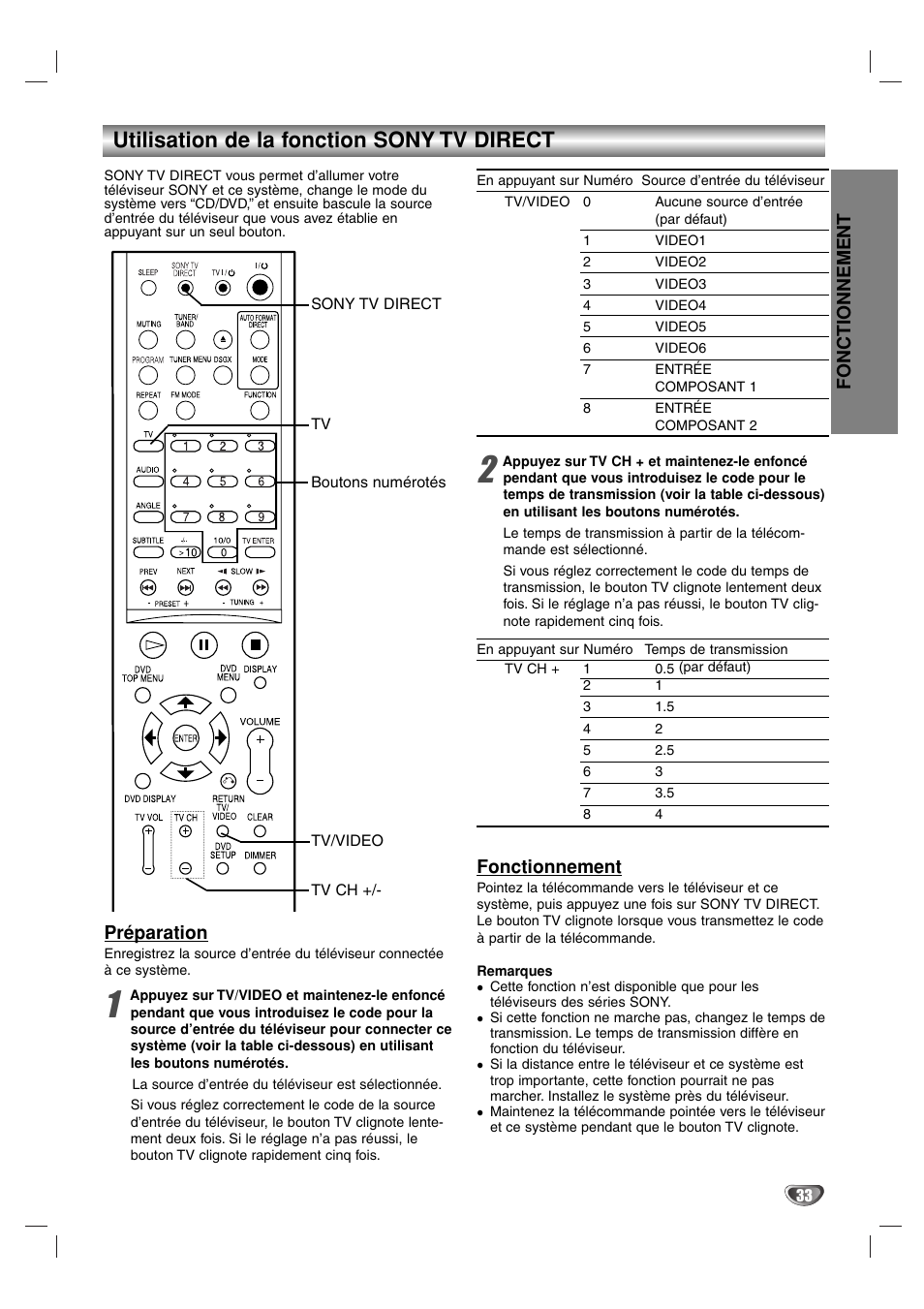 Utilisation de la fonction sony tv direct, Fonctionnement, Préparation | Sony DAV-SB100 User Manual | Page 72 / 157