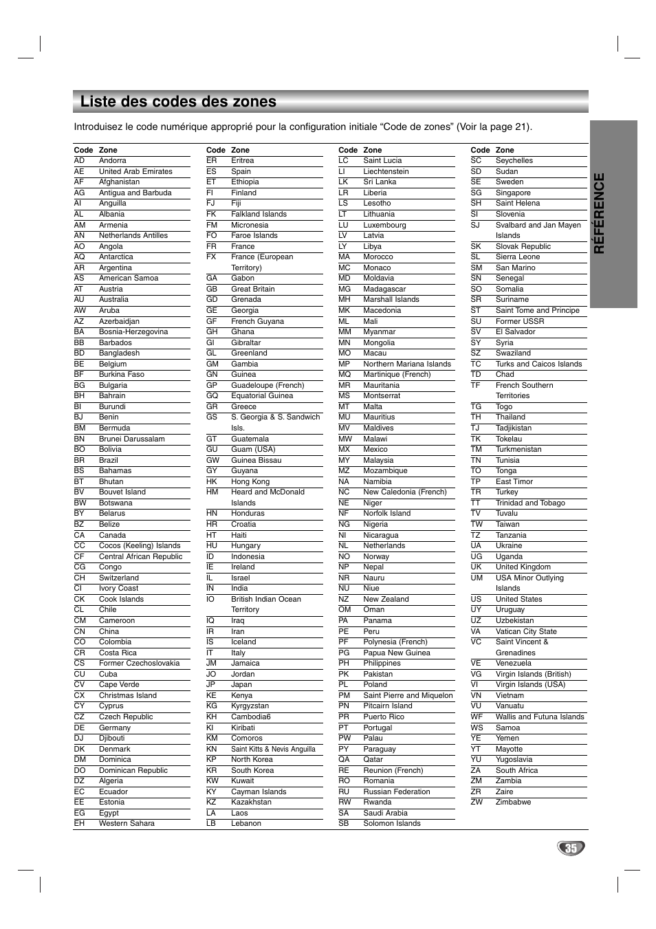 Liste des codes des zones, Ré f é rence | Sony DAV-SB100 User Manual | Page 74 / 157