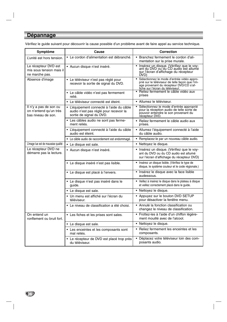 Dépannage | Sony DAV-SB100 User Manual | Page 75 / 157