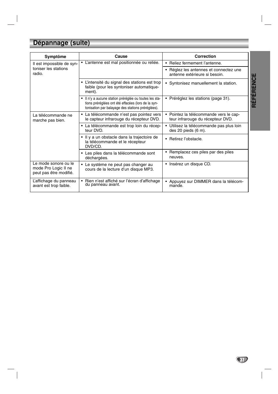 Dépannage (suite), Ré f é rence | Sony DAV-SB100 User Manual | Page 76 / 157