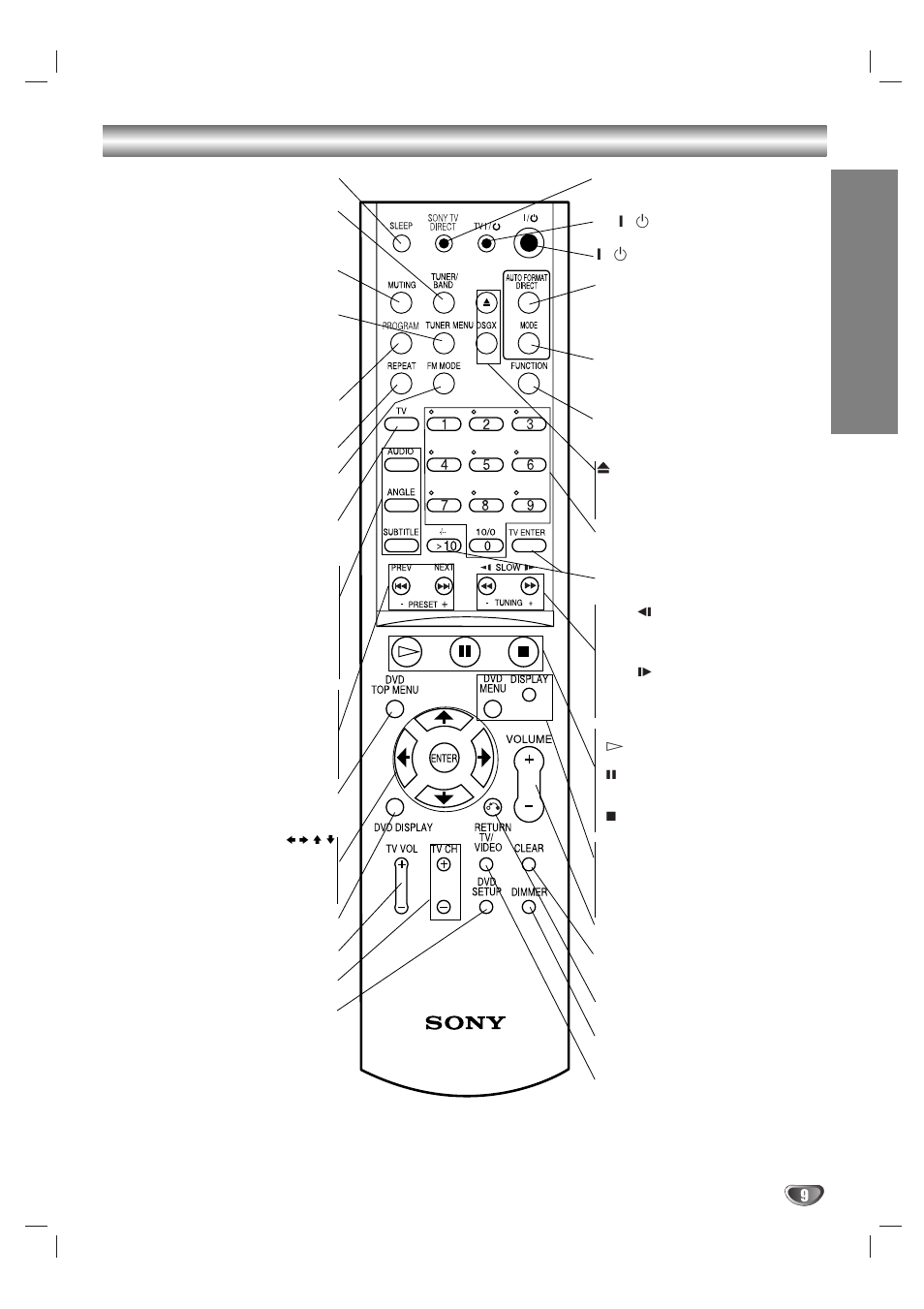 Control remoto, Intr oducción | Sony DAV-SB100 User Manual | Page 87 / 157
