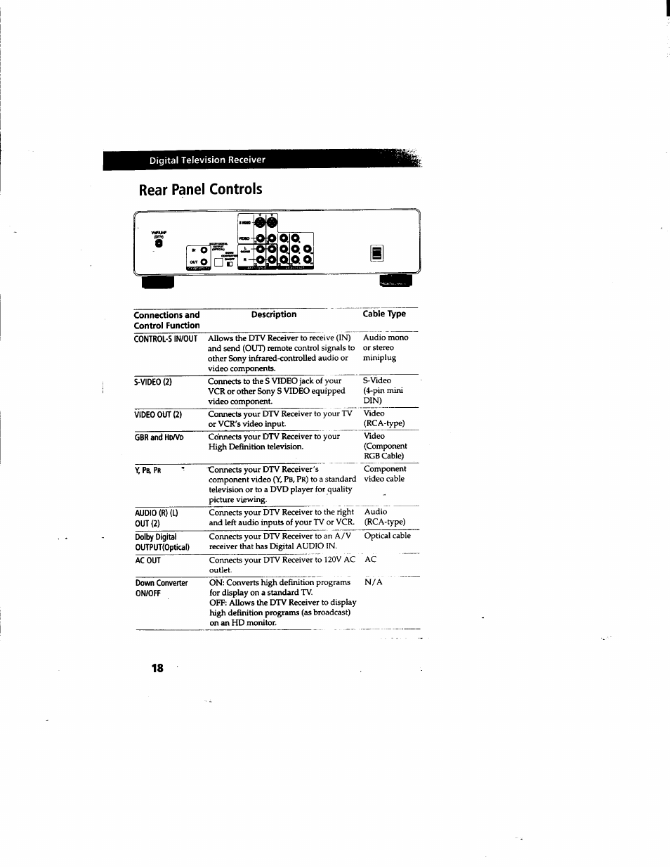 Rear panel controls | Sony DTR-HD1 User Manual | Page 18 / 54