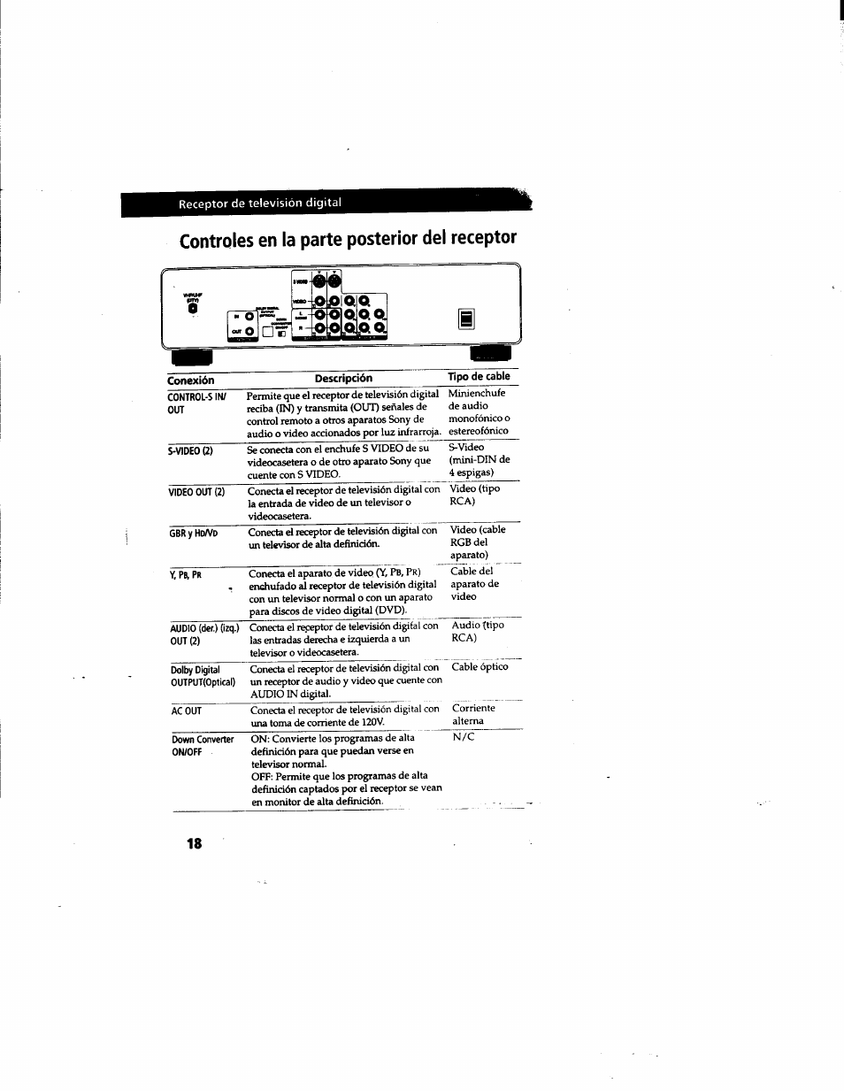 Controles en la parte posterior del receptor | Sony DTR-HD1 User Manual | Page 45 / 54