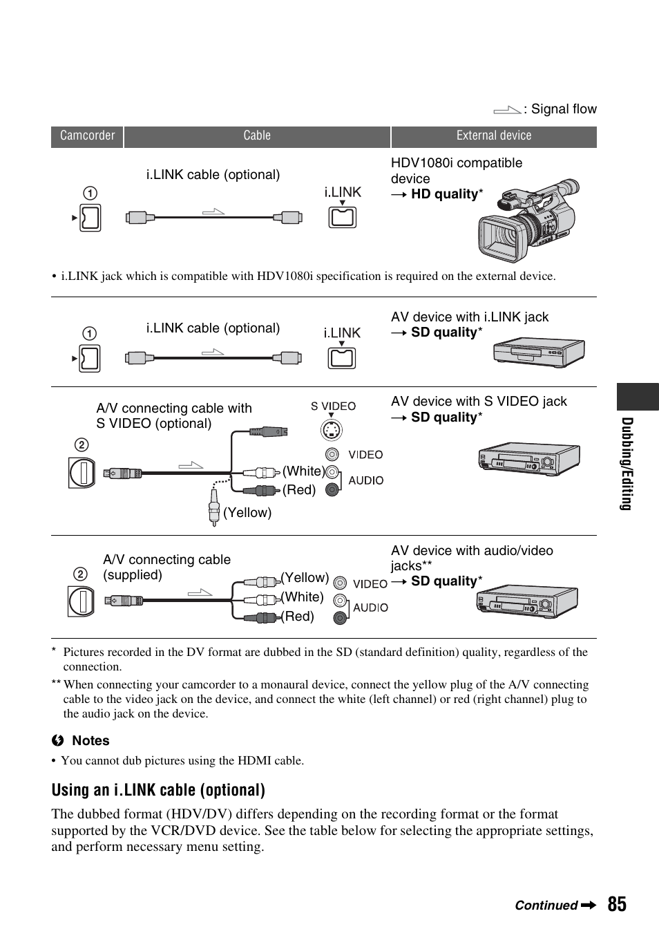 Using an i.link cable (optional) | Sony HDR-FX1000 User Manual | Page 85 / 151