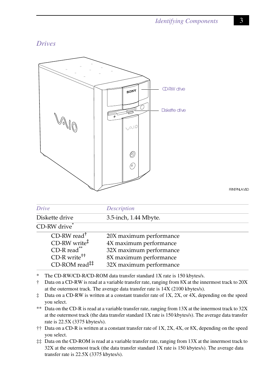 Heading3 - drives, Drives, 3drives | Identifying components | Sony PCV-J150 User Manual | Page 17 / 104