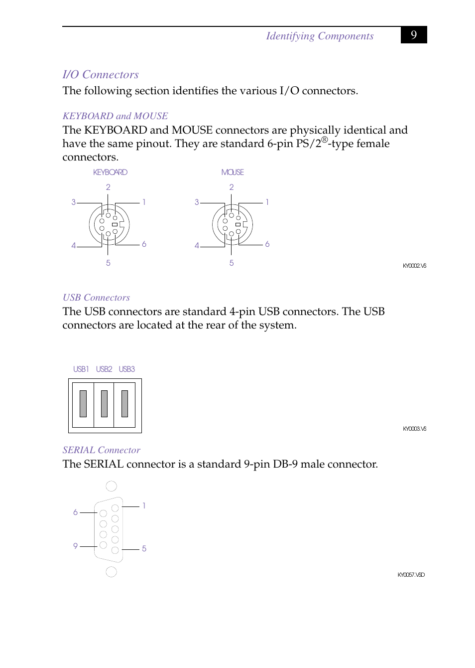 Heading3 - i/o connectors, Heading4 - keyboard and mouse, Heading4 - usb connectors | Heading4 - serial connector, I/o connectors, 9i/o connectors, Identifying components, Type female connectors | Sony PCV-J150 User Manual | Page 23 / 104