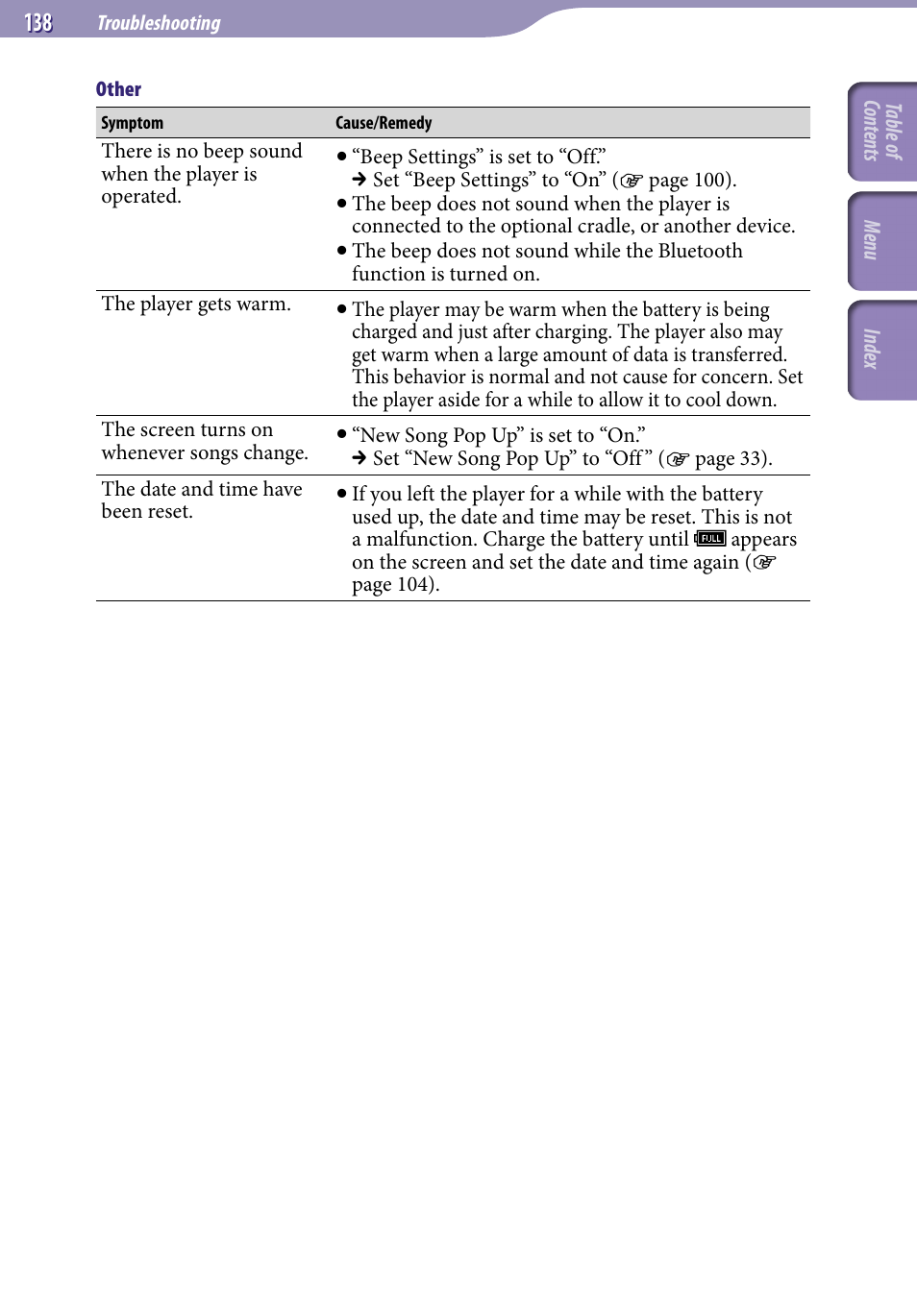 Sony NWZ-A829BLK User Manual | Page 138 / 161