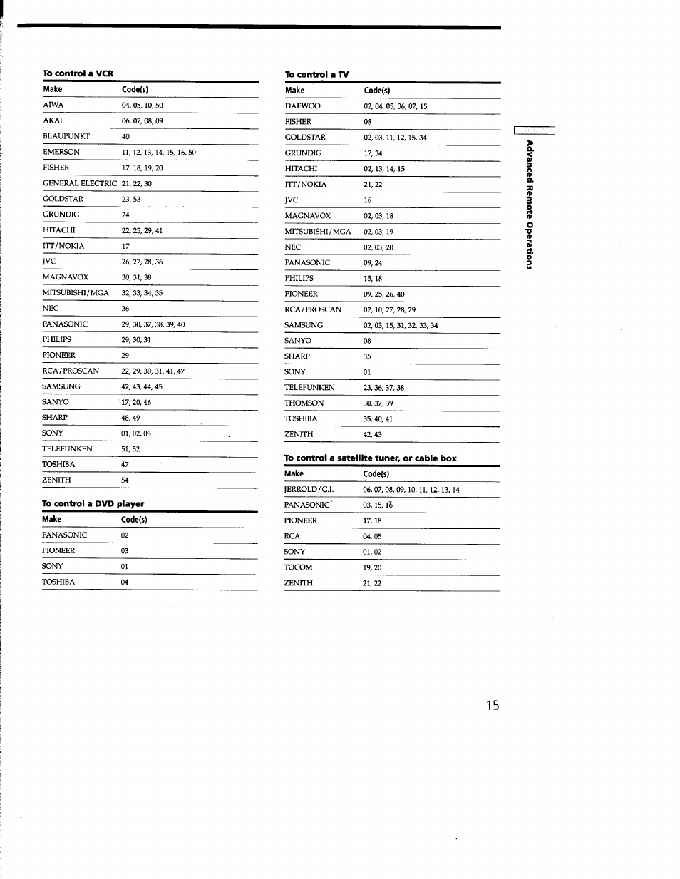 Sony RM-PP402 User Manual | Page 15 / 17