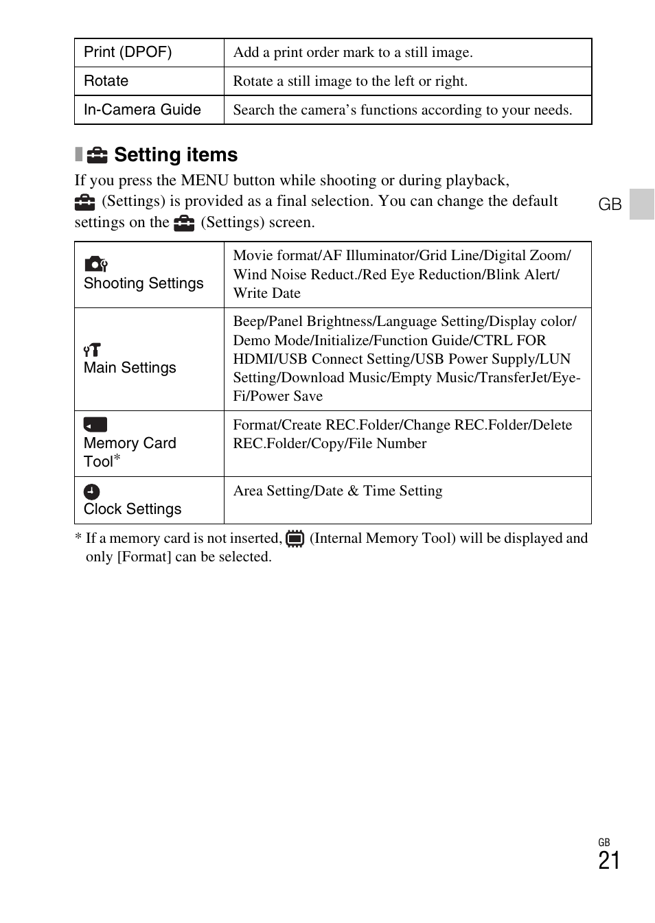 Setting items | Sony DSC-WX9 User Manual | Page 21 / 56