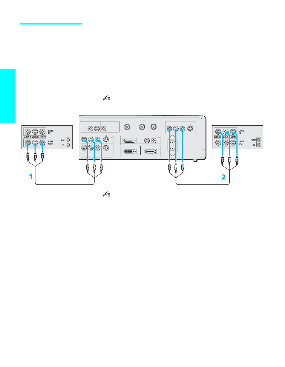 Two vcrs for tape editing, Setup, Using s video jacks? see page 29 | Sony KE-42XBR900 User Manual | Page 36 / 112