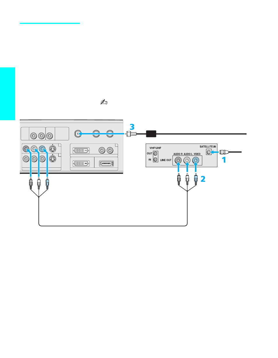 Satellite receiver, Setup, Using s video jacks? see page 29 | Sony KE-42XBR900 User Manual | Page 38 / 112