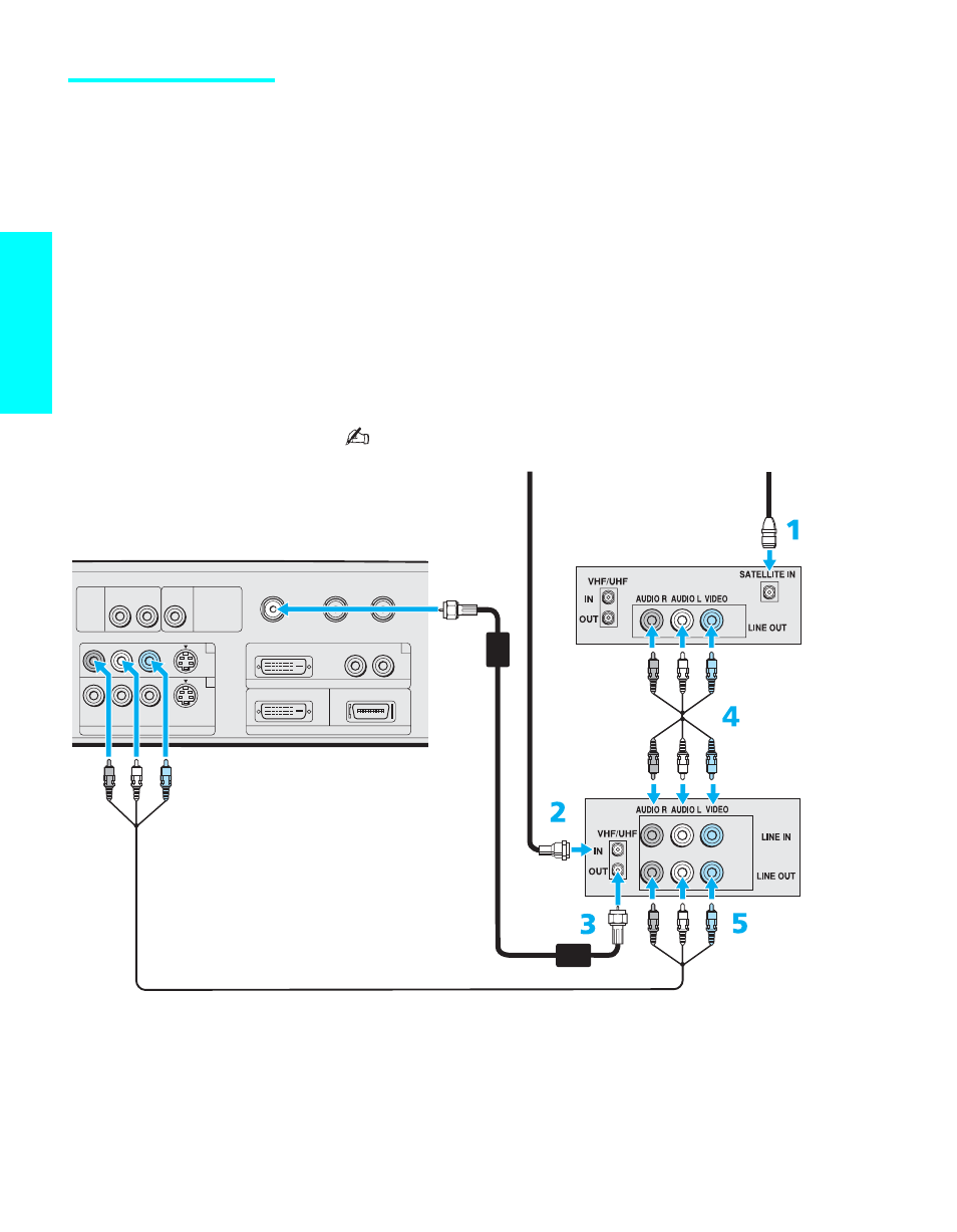Satellite receiver and vcr, Setup, Using s video jacks? see page 29 | Sony KE-42XBR900 User Manual | Page 40 / 112
