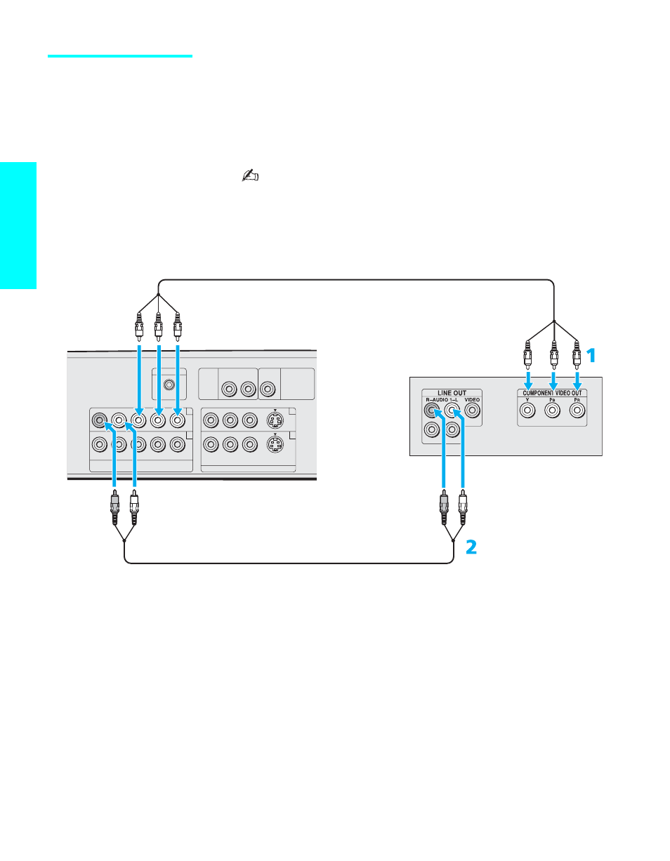 Dvd player with component video connectors, Setup, Jacks | And p, Jacks to the y, p, Jacks (video 4) on the tv, The y, p, And c | Sony KE-42XBR900 User Manual | Page 42 / 112