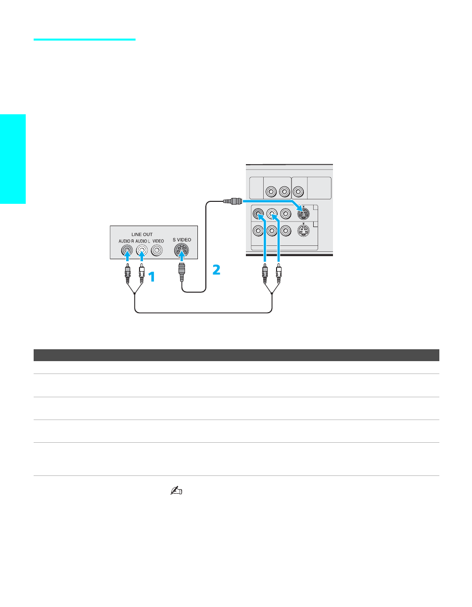 Dvd player with s video and audio connectors, Setup | Sony KE-42XBR900 User Manual | Page 44 / 112