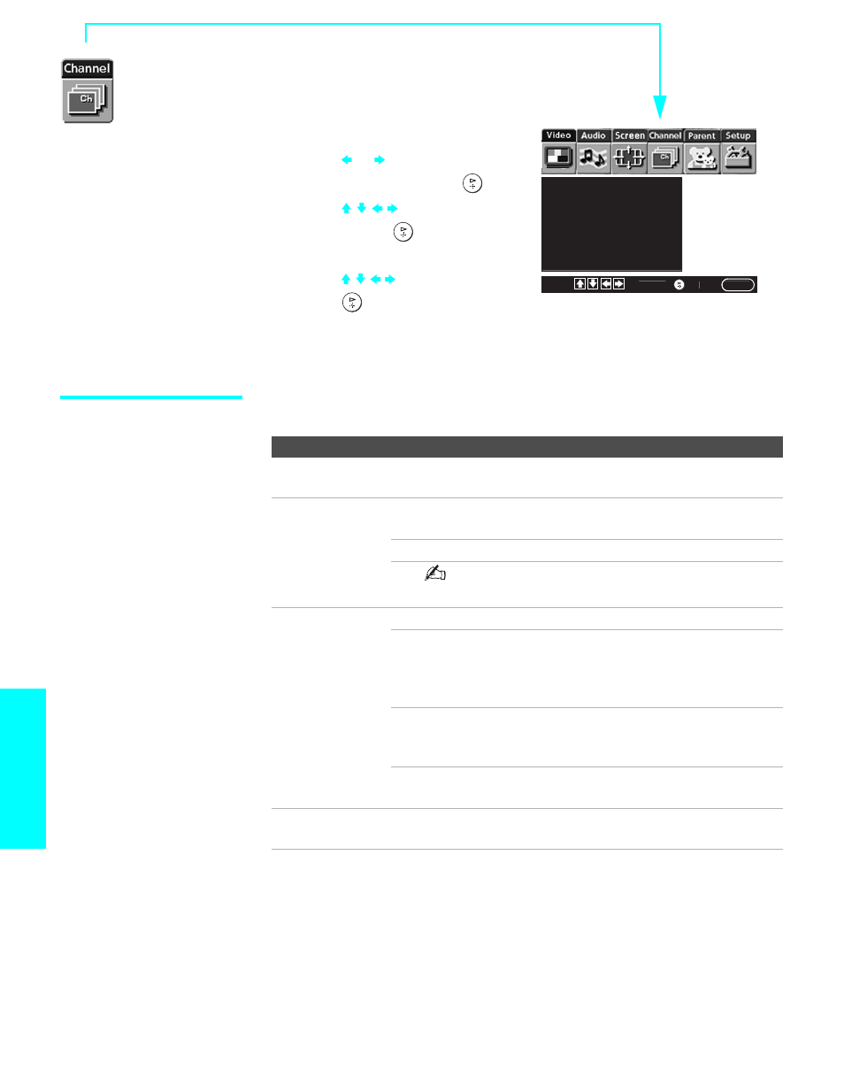 Using the channel menu, Selecting channel options, Menus | Sony KE-42XBR900 User Manual | Page 86 / 112