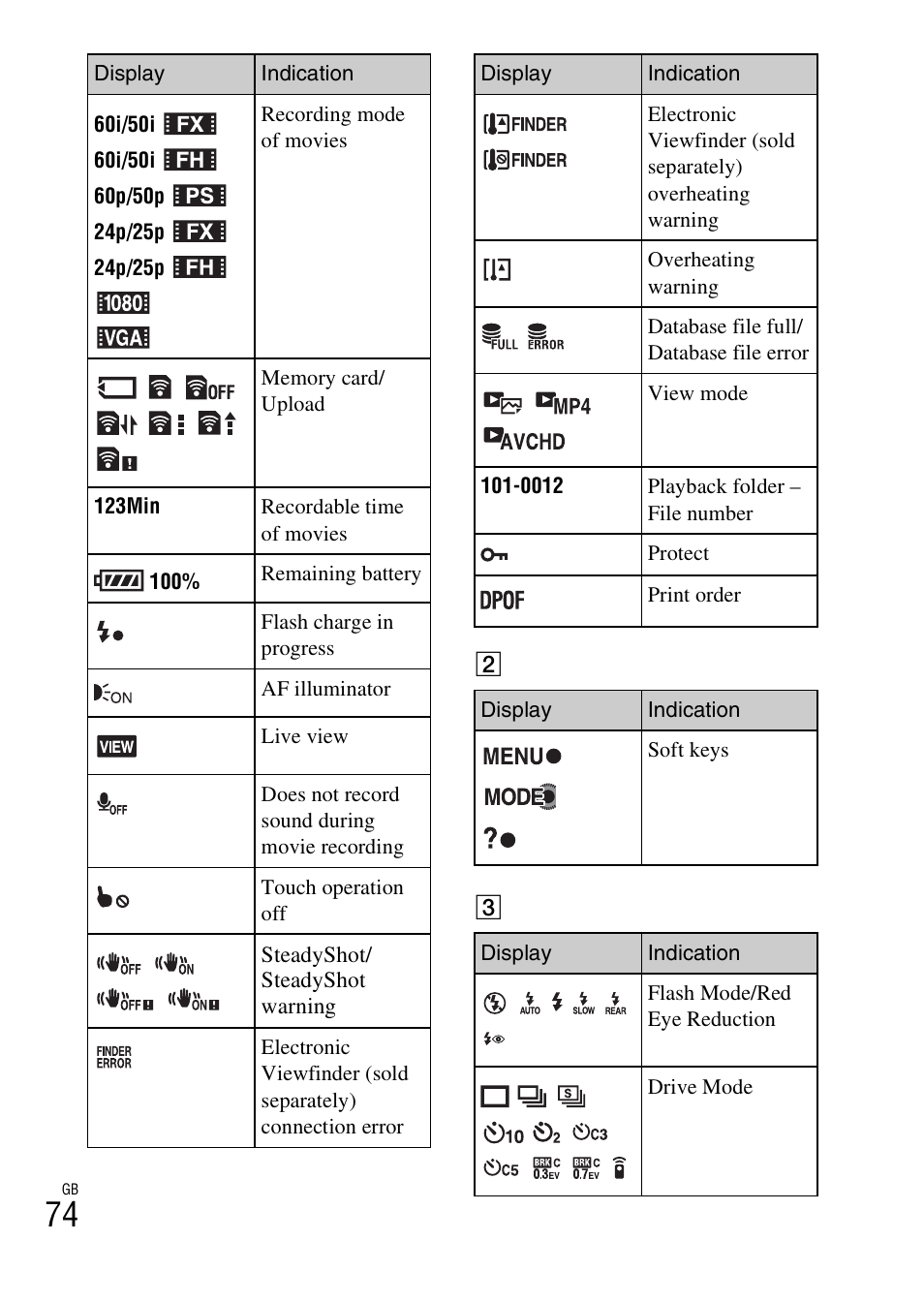 Sony NEX-5NK User Manual | Page 74 / 94
