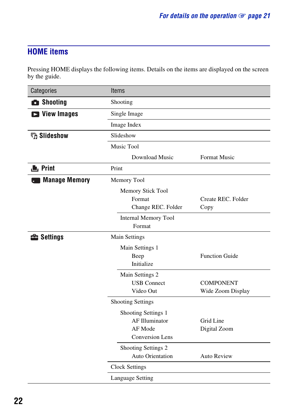 Home items | Sony DSC-W130 User Manual | Page 22 / 72