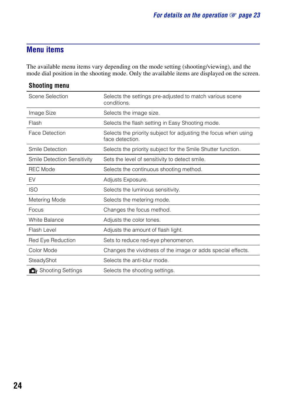 Menu items | Sony DSC-W130 User Manual | Page 24 / 72