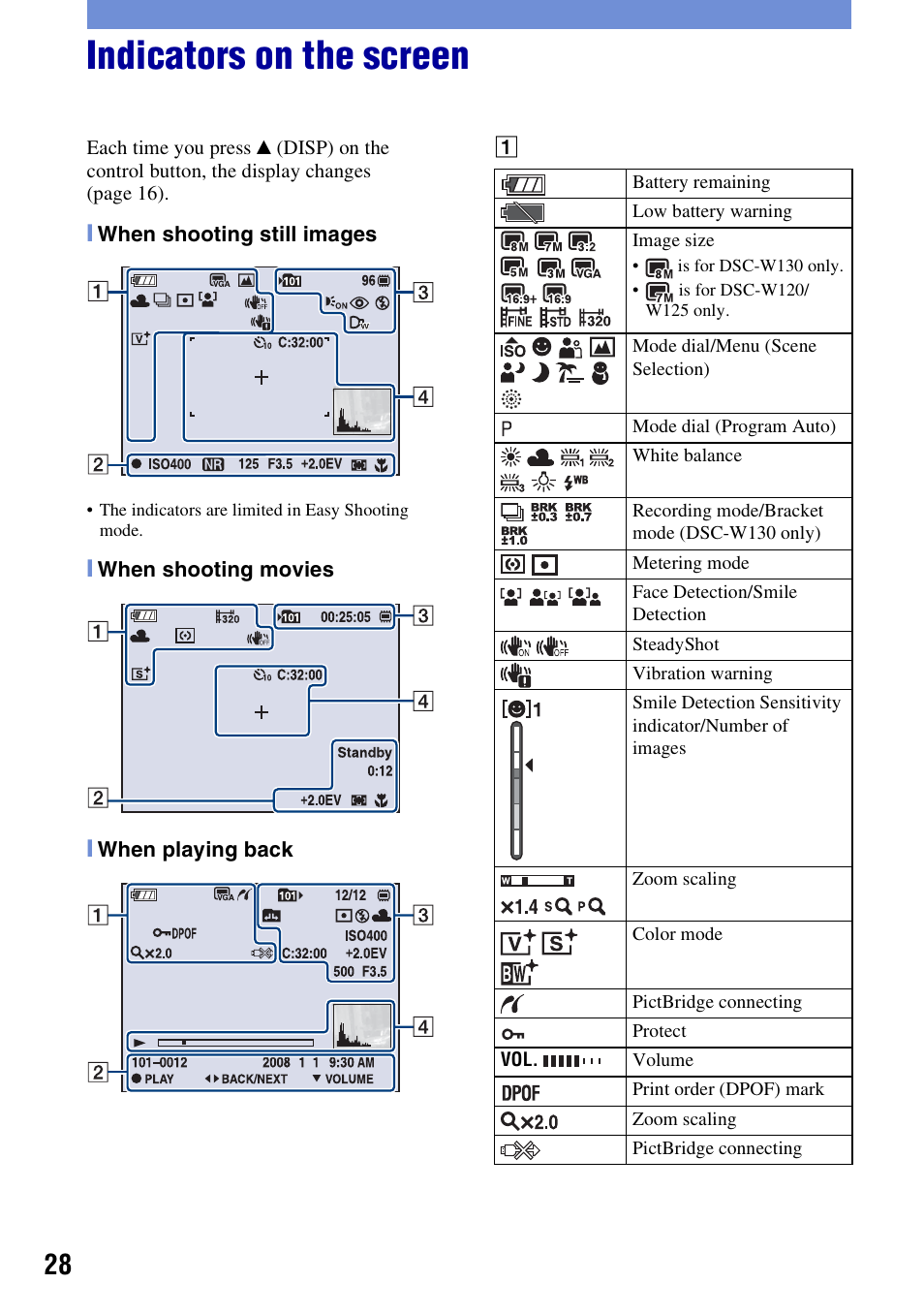 Indicators on the screen | Sony DSC-W130 User Manual | Page 28 / 72
