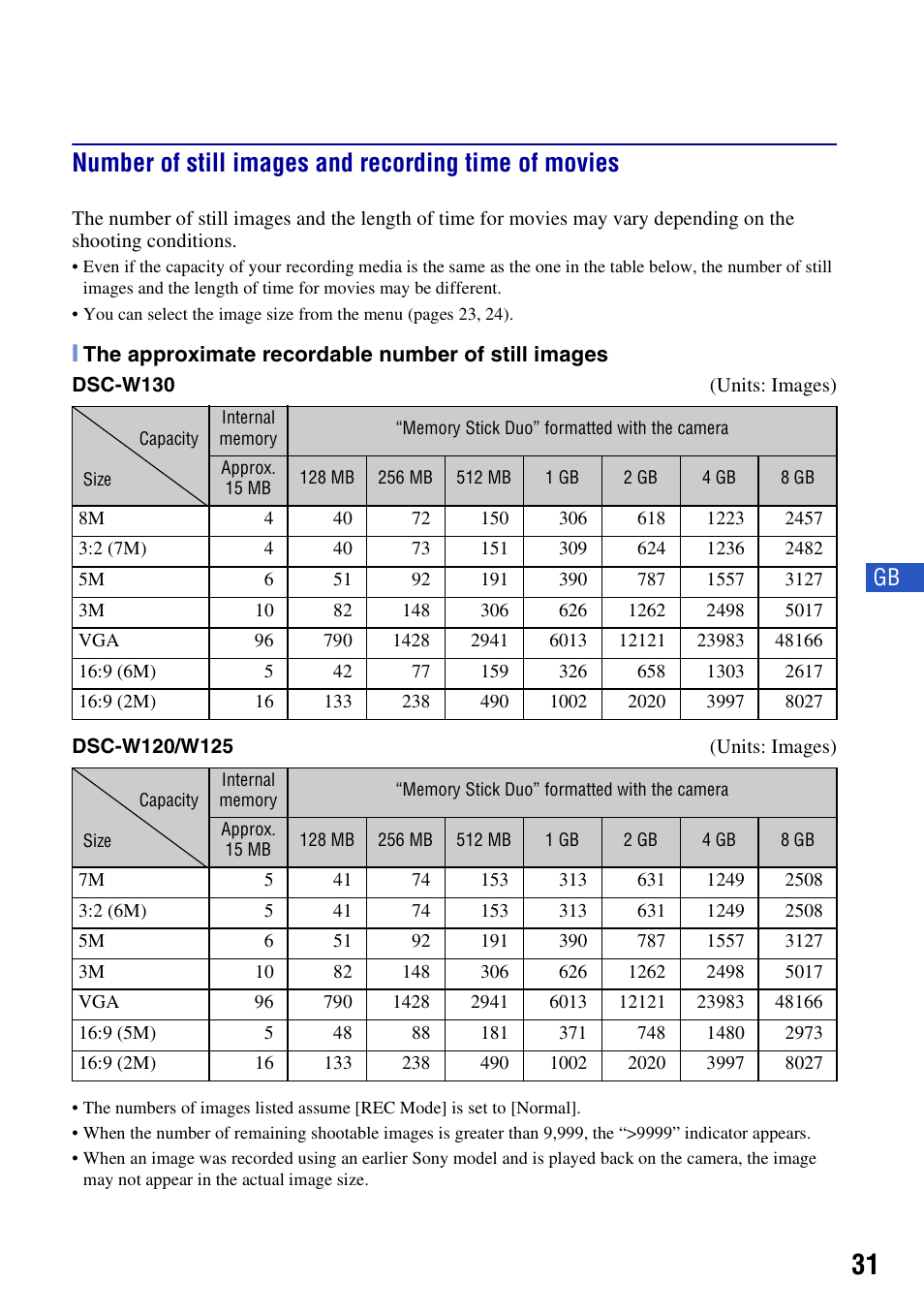 Sony DSC-W130 User Manual | Page 31 / 72