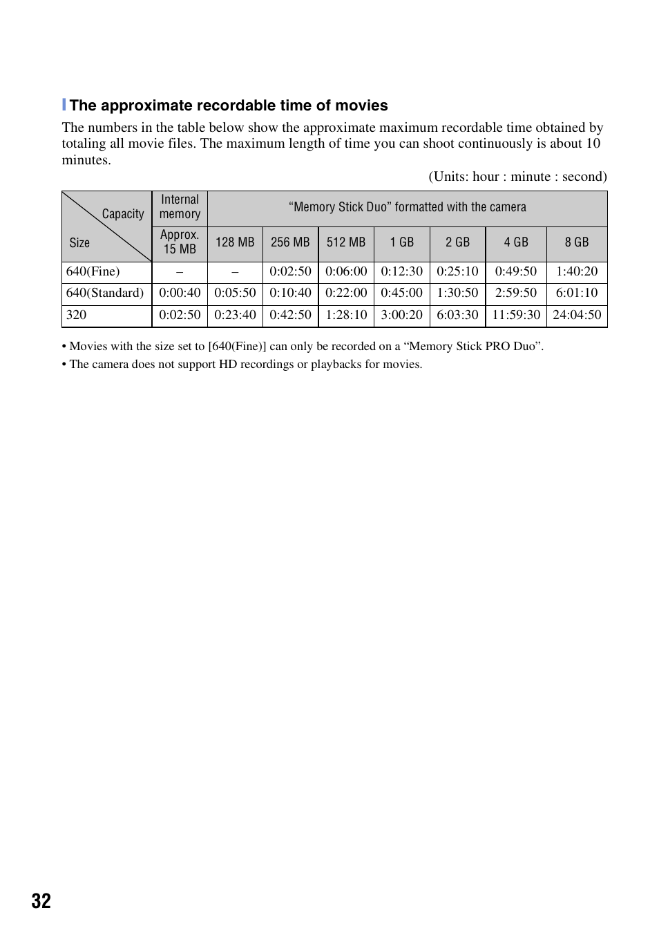 Sony DSC-W130 User Manual | Page 32 / 72